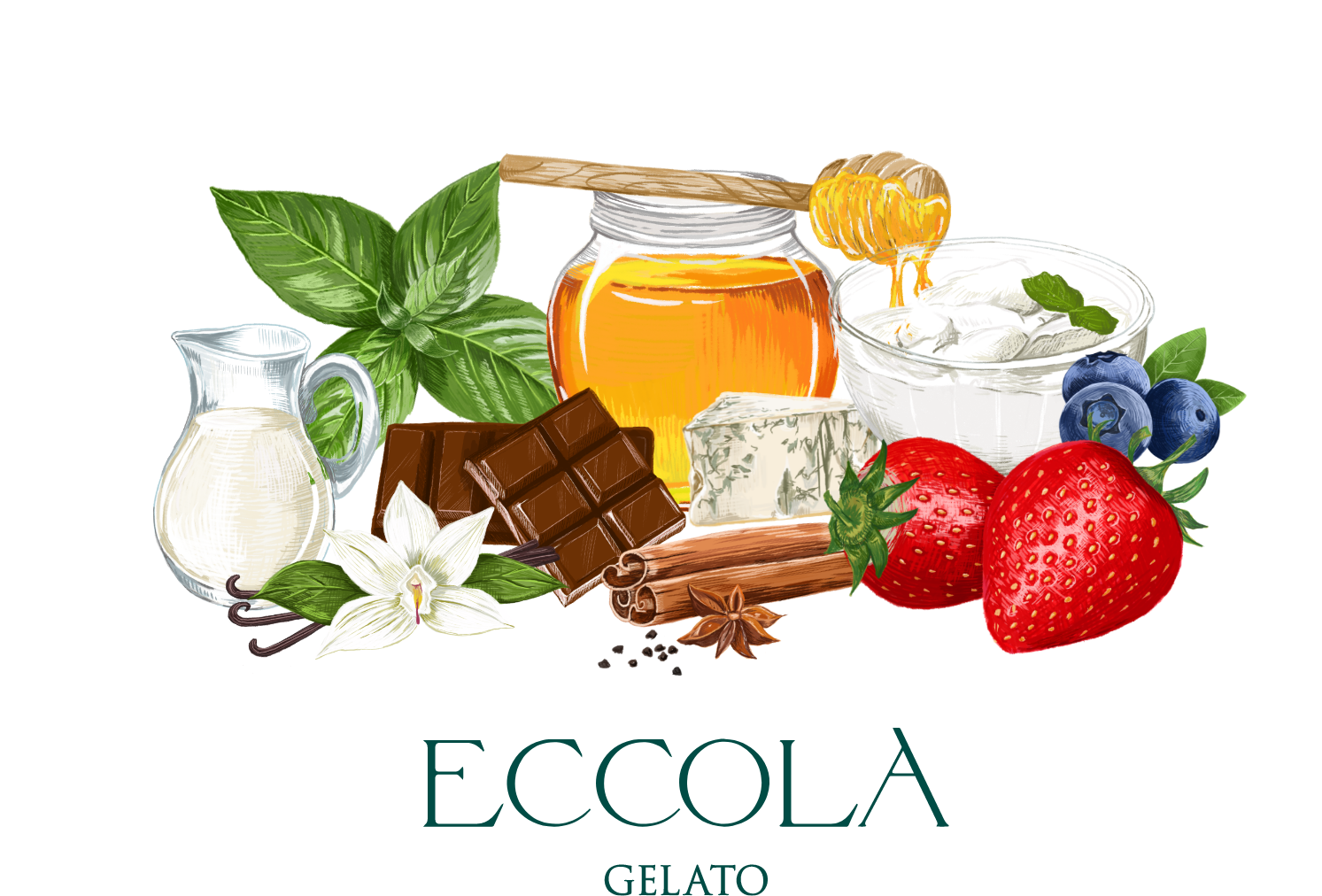 ECCOLA